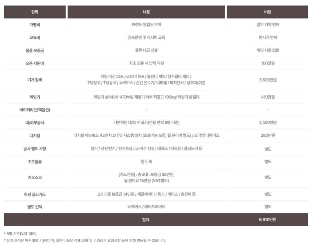매머드커피 창업비용