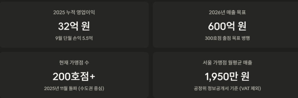 바나프레소 창업비용