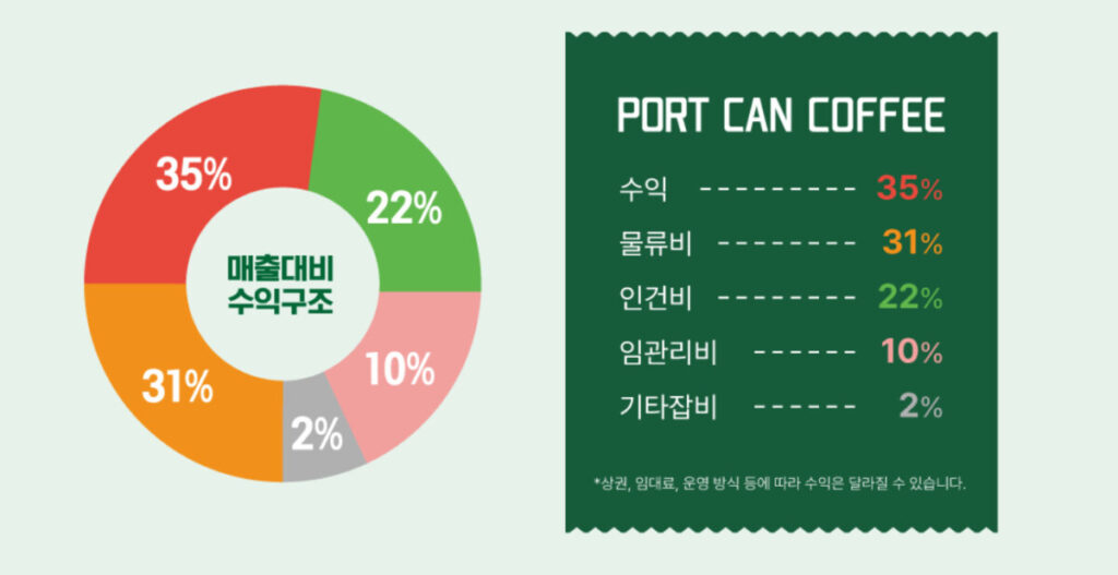 포트캔커피