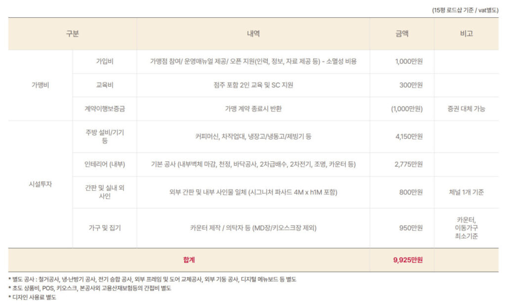 공차 창업비용