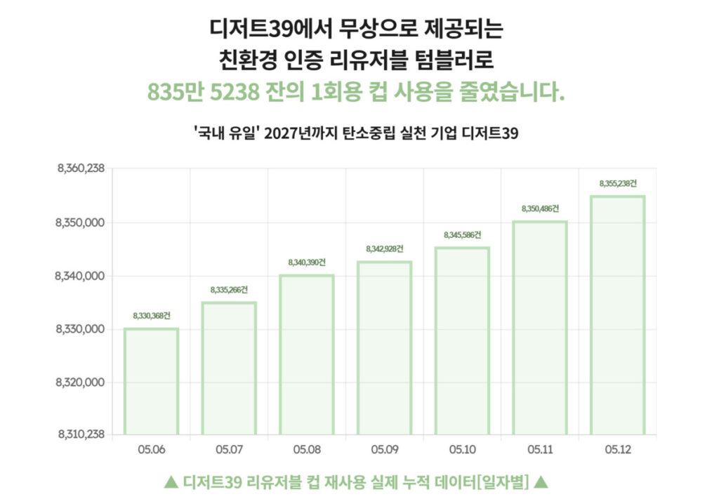 디저트39 창업비용